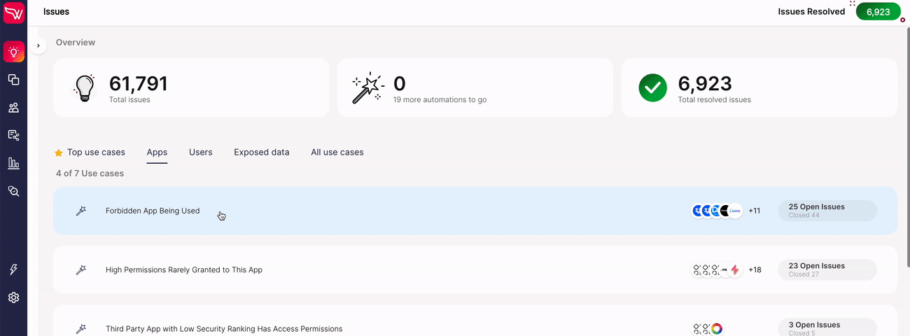 SaaS Security issue of high permissions being granted to a SaaS app