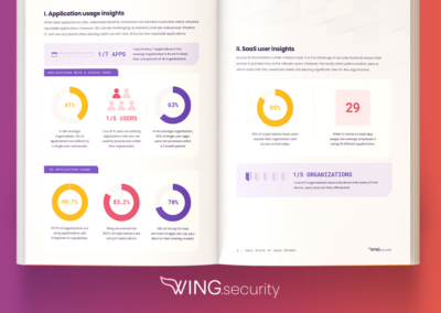 Wing’s 2024 State of SaaS Security Report