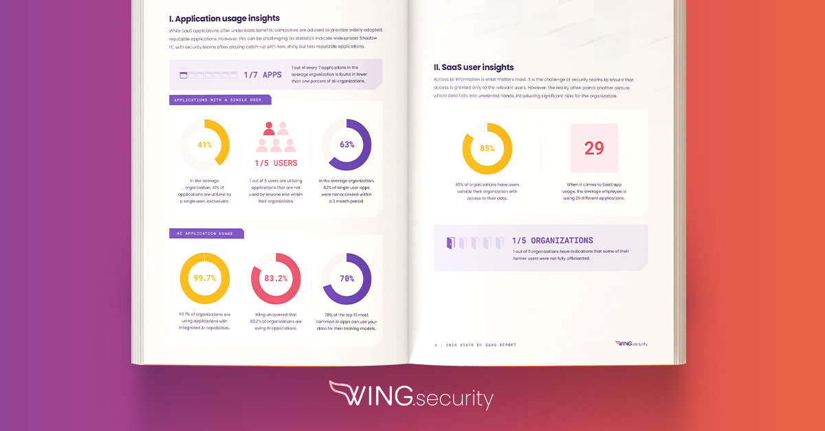 Wing’s 2024 State of SaaS Security Report