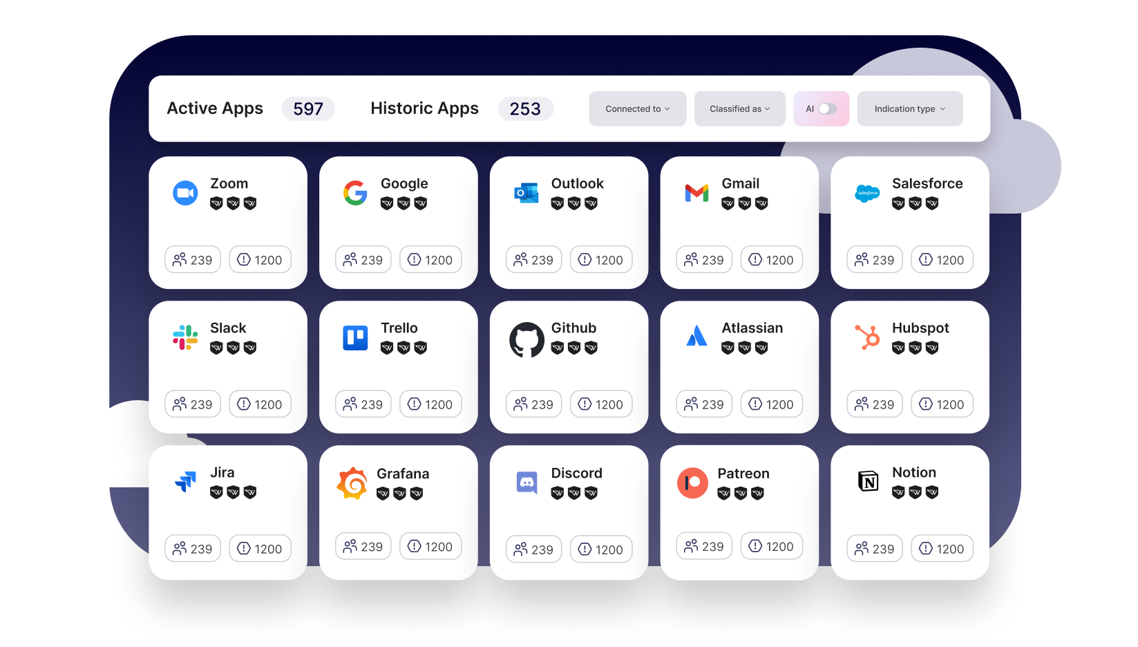 saas app discovery