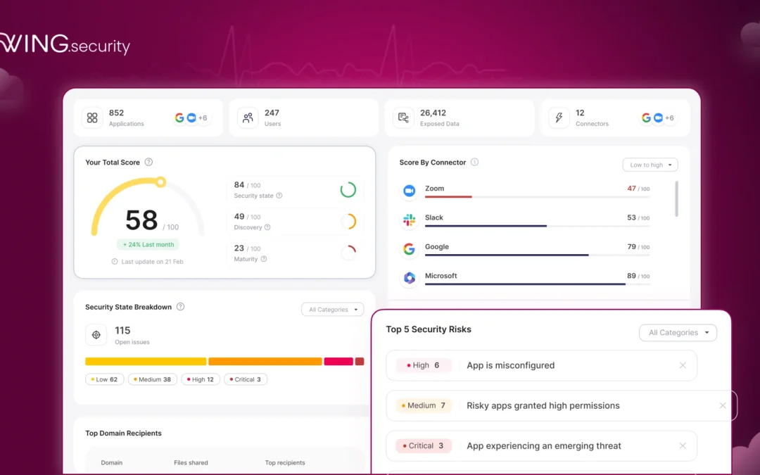 Assess SaaS Risks Through Scoring and Prioritization